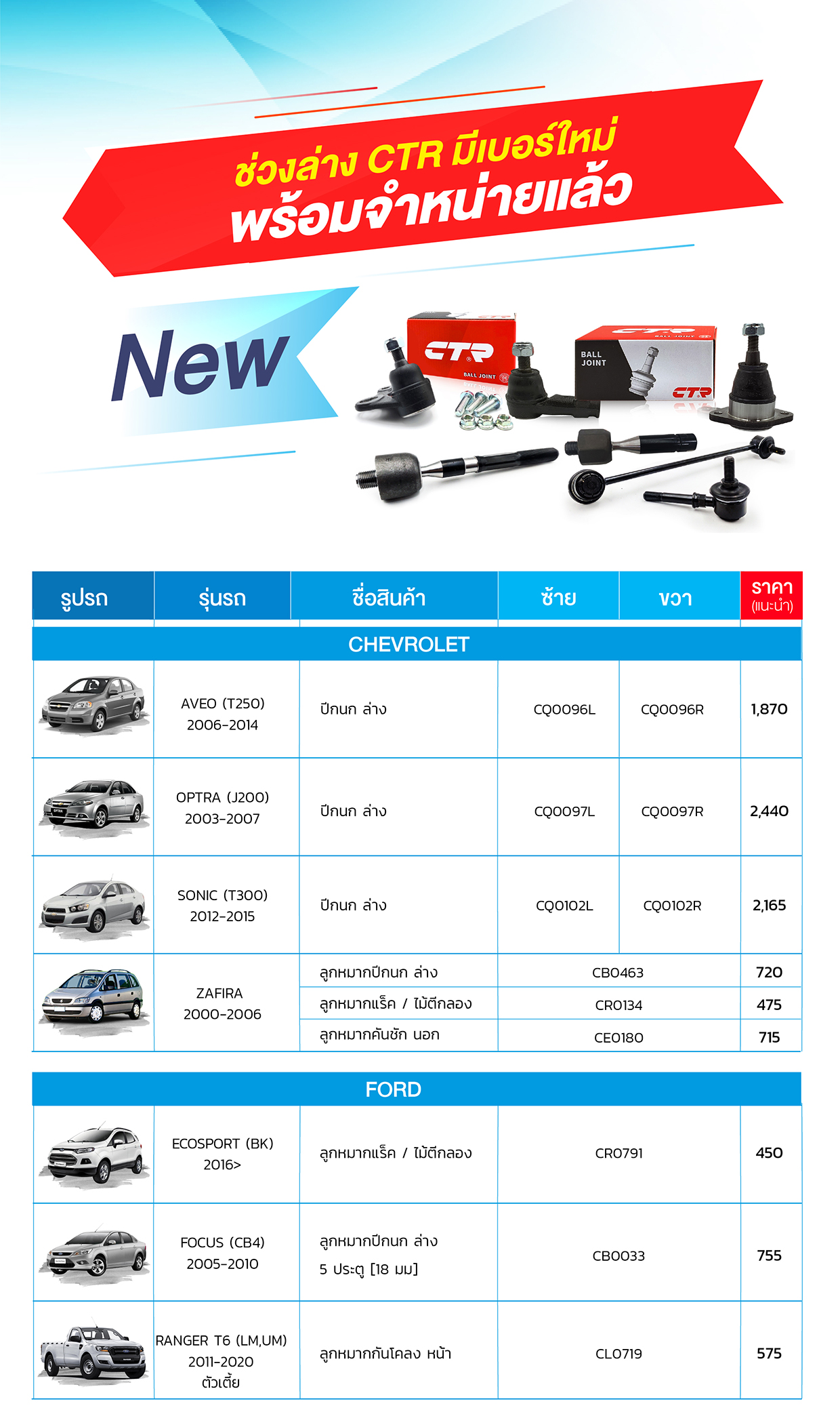 CTR New PN on Web ไตรมาส3 P1