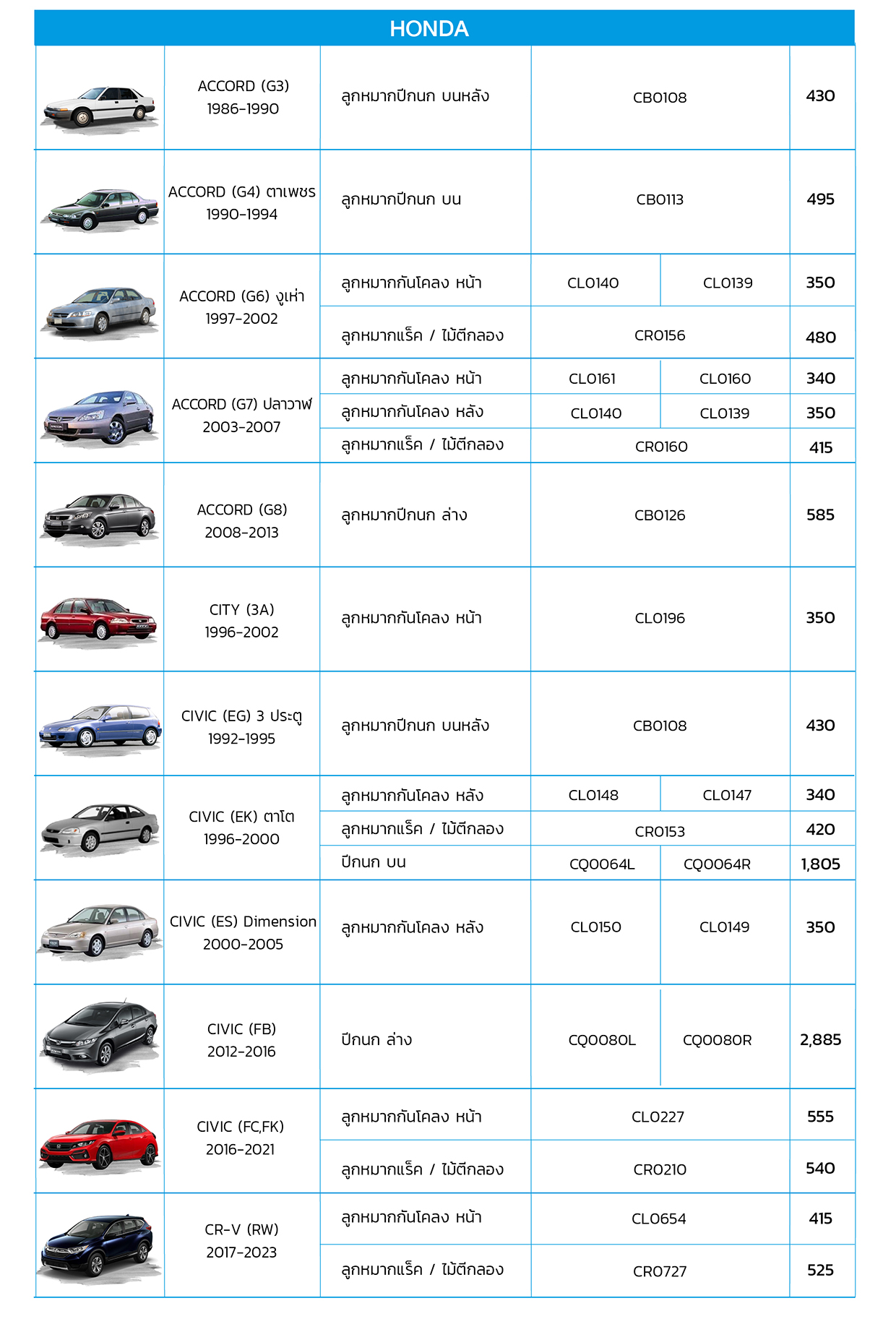CTR New PN on Web ไตรมาส3 P2