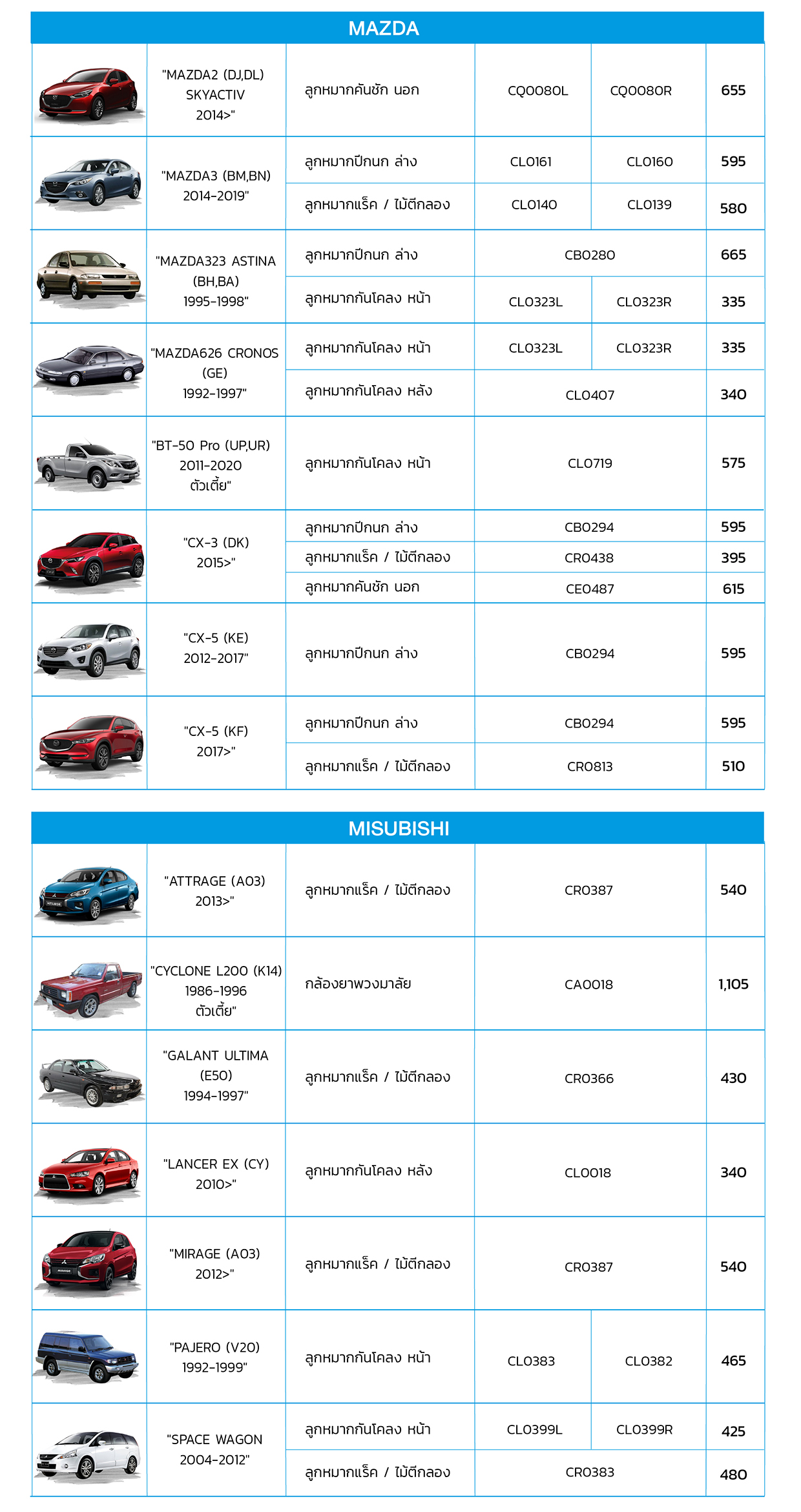 CTR New PN on Web ไตรมาส3 P3