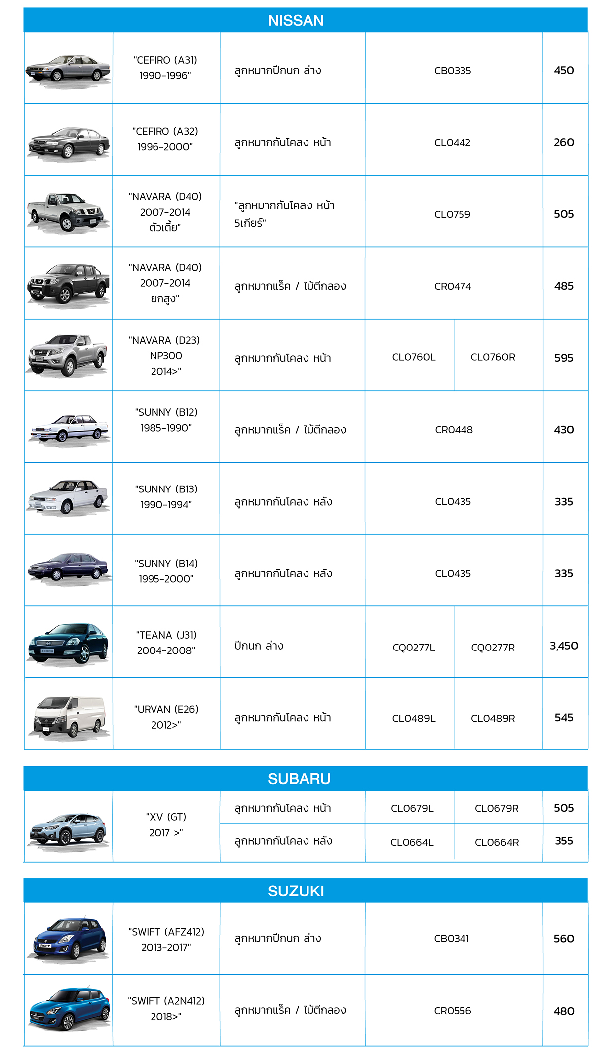 CTR New PN on Web ไตรมาส3 P4 0