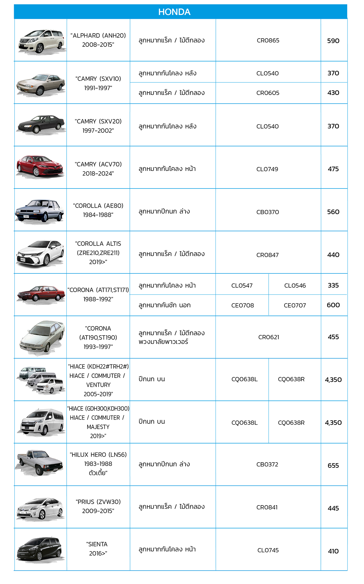 CTR New PN on Web ไตรมาส3 P5 0