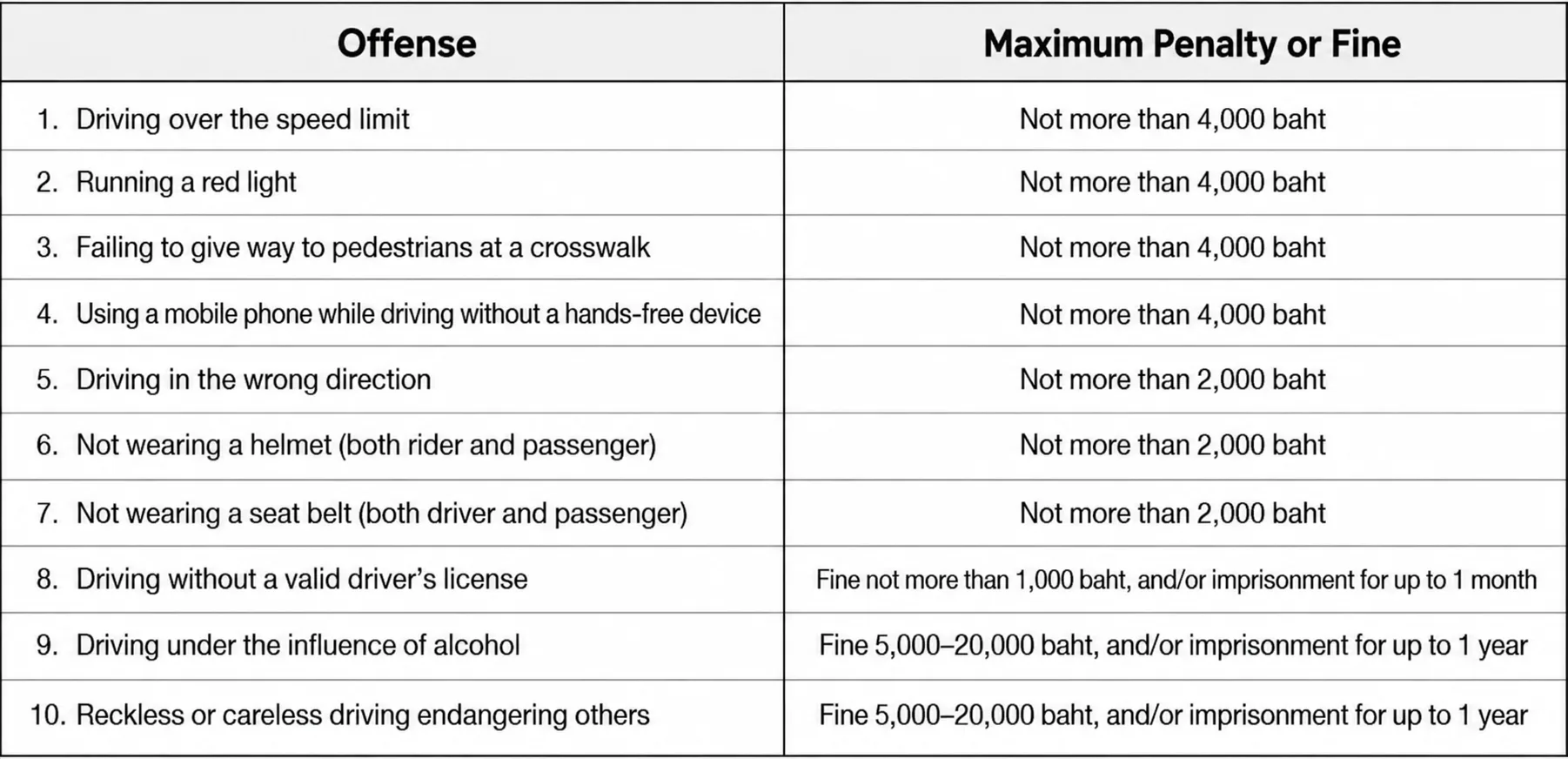 10 Major Traffic Offenses to Watch Out For